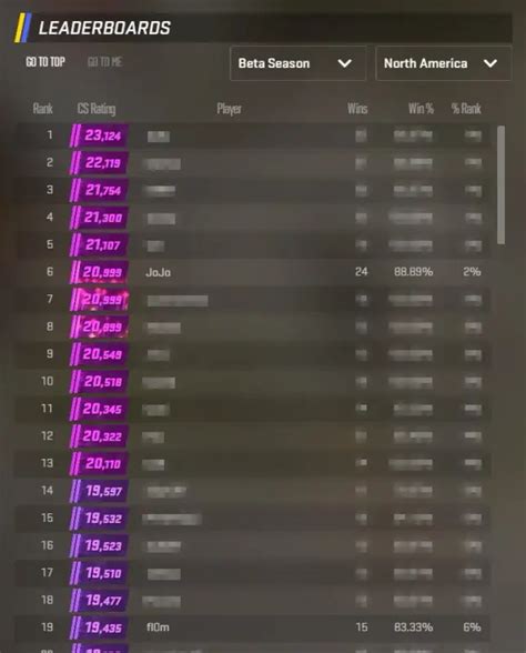 Плюсы и минусы использования режима вампиризма в CS GO