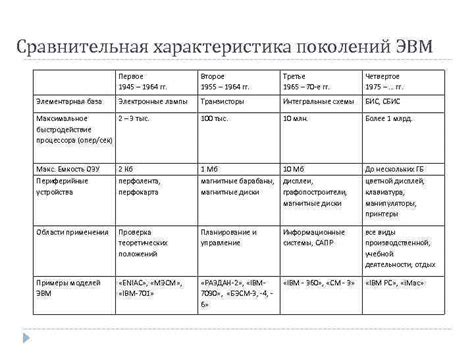 Плюсы и минусы каждого типа терморегулятора