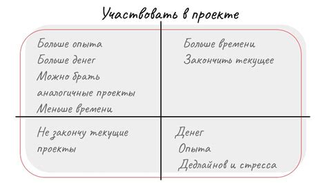Плюсы и минусы метода быстрого решения
