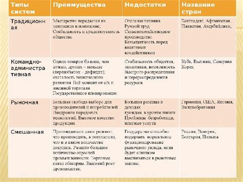 Плюсы и минусы системы