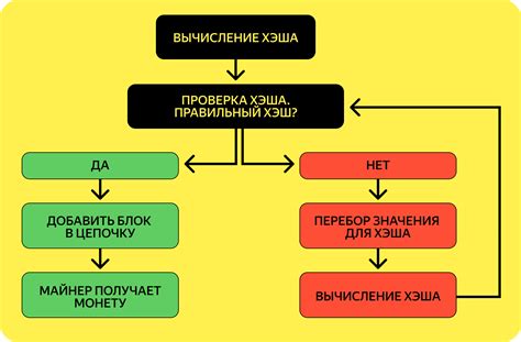 Плюсы и минусы центрирования таблицы