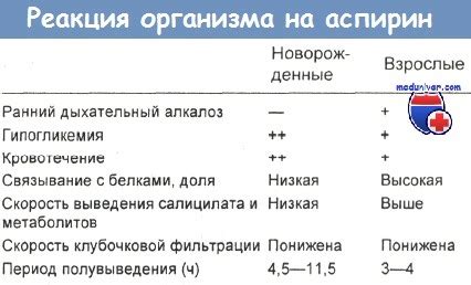 Побочные эффекты аспирина