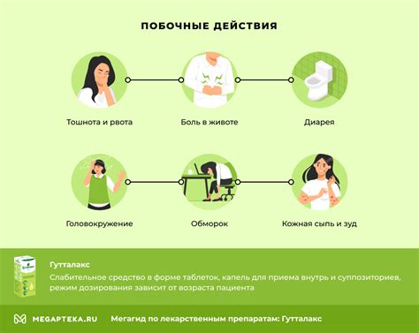 Побочные эффекты от использования гутталакс свечей