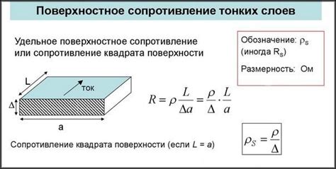 Поверхностное сопротивление