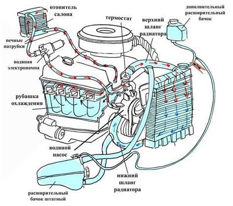 Повреждение системы охлаждения двигателя