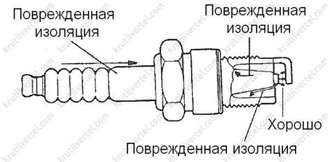 Поврежденная система зажигания