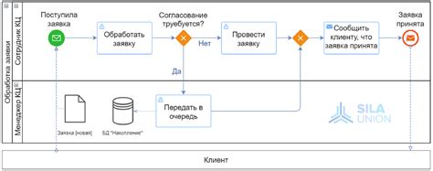 Повторение процесса для создания другой серии одинаковых листов