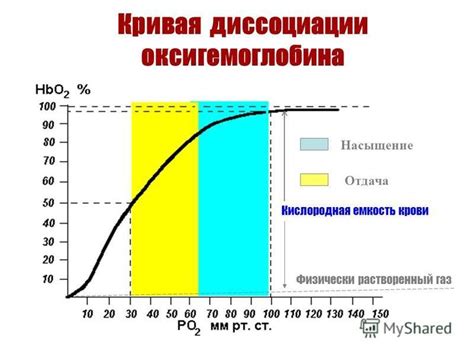Повышение емкости