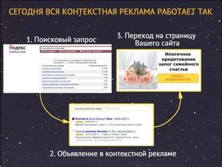 Повышение конверсии с помощью простых шагов