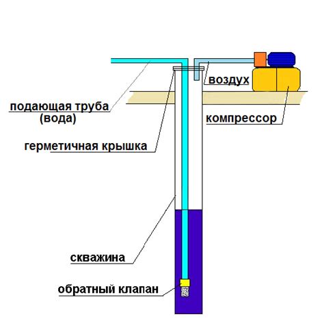 Повышение мощности главного насоса