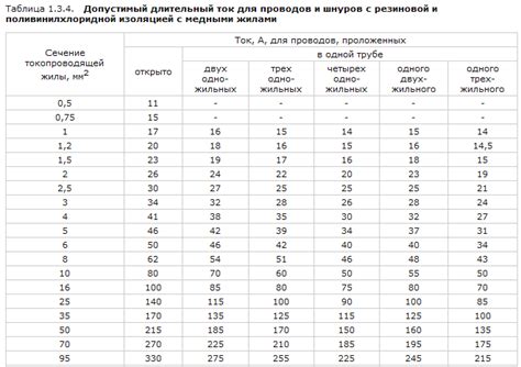 Повышение нагрузки на электросети