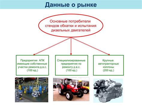 Повышение надежности работы двигателя