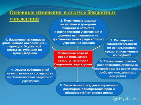 Повышение ответственности государства