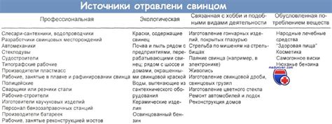 Повышение риска отравления