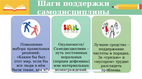 Повышение самоэффективности и самодисциплины
