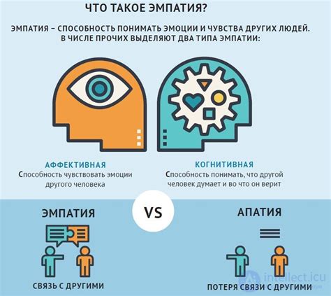 Повышение уровня эмпатии и понимания