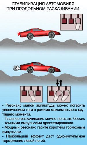 Повышение устойчивости и управляемости автомобиля