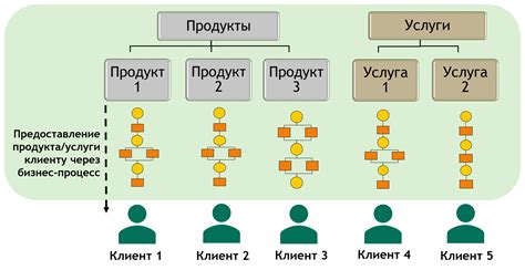 Повышение эффективности коммуникации с клиентами