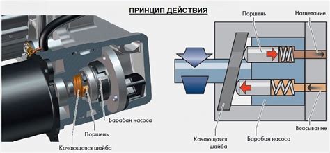 Повышение эффективности работы муфты халдекс