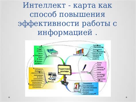 Повышение эффективности работы с помощью интеллект-карты