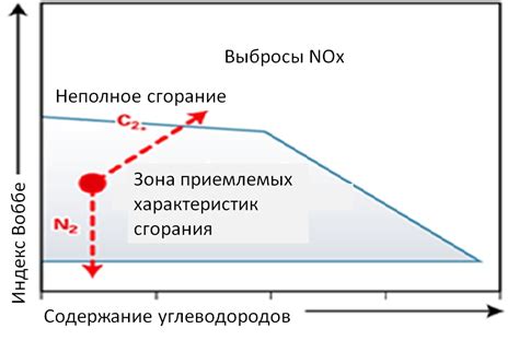 Повышение эффективности сгорания топлива