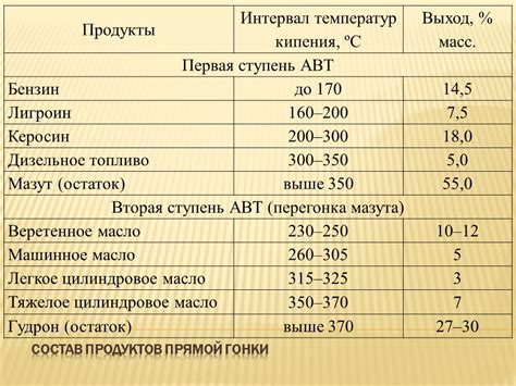 Повышенная воспламеняемость и низкая температура кипения