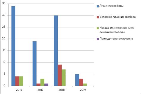 Повышенная криминальная активность