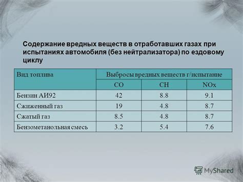 Повышенное содержание вредных веществ в отработавших газах