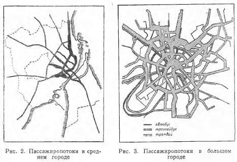 Повышенные пассажиропотоки и развитие авиатранспорта