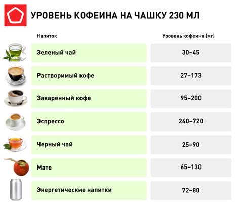 Повышенный уровень кофеина в молоке матери
