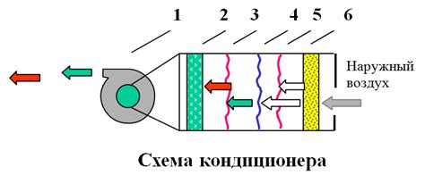 Поглощение избыточной влаги в продуктах