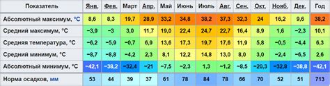 Погода в Московской области