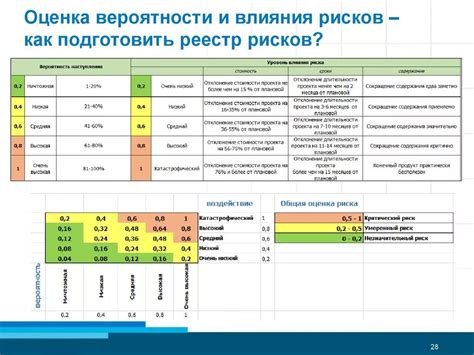 Погрешности в финансовых приоритетах: балансировка рисков и возможностей