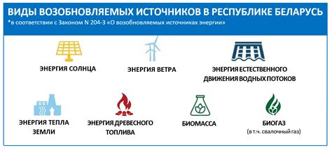 Подавленность энергии