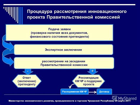 Подача заявки и ожидание рассмотрения