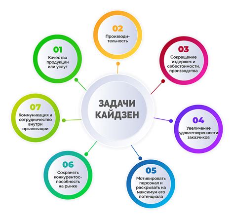 Подача и дополнительные идеи для улучшения
