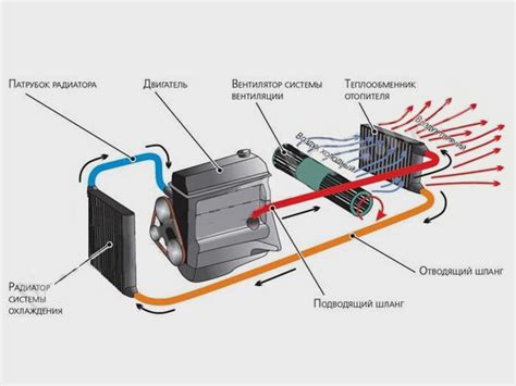 Подача холодного воздуха из печки
