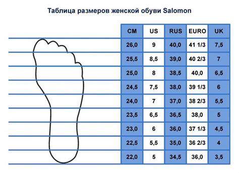 Подберите правильные обуви
