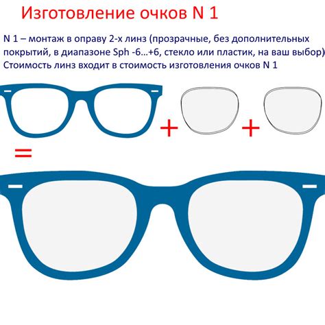 Подбираем шаблонные инструкции для создания очков