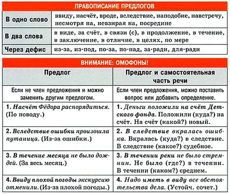 Подбирайте синонимы предлога