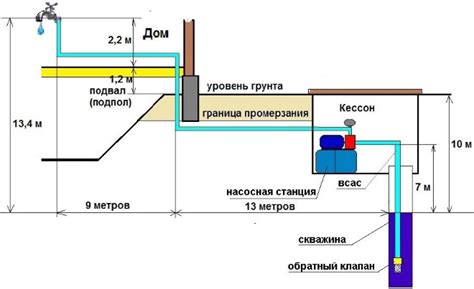 Подбор глубины
