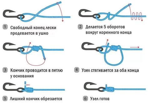 Подбор лески и крючка: дополнительные факторы для успеха