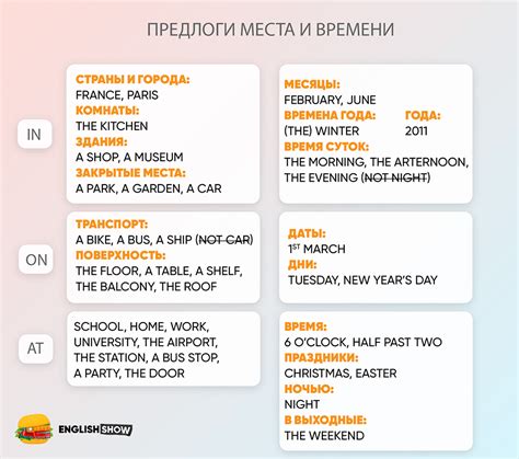 Подбор места и времени