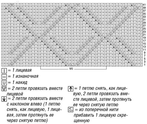 Подбор подходящего узора для свитера спицами