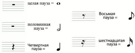 Подбор правильной длительности паузы