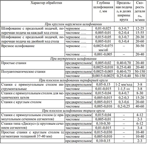 Подбор режимов работы для поиска черного металла