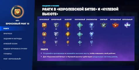 Подбор сильной команды в игре Fortnite