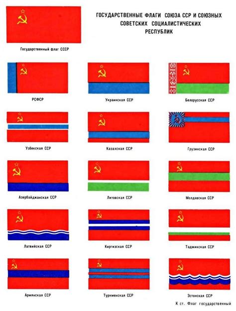 Подбор символов и изображений СССР