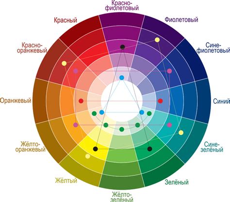Подбор цветов и инструментов