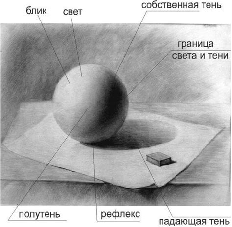 Подведение штрихов и теней